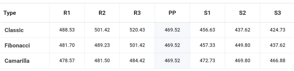 Resultados Del Tercer Trimestre De 2024 De Genesee International Corp: Fecha Y Hora De La Acción, Precio Y Objetivo.