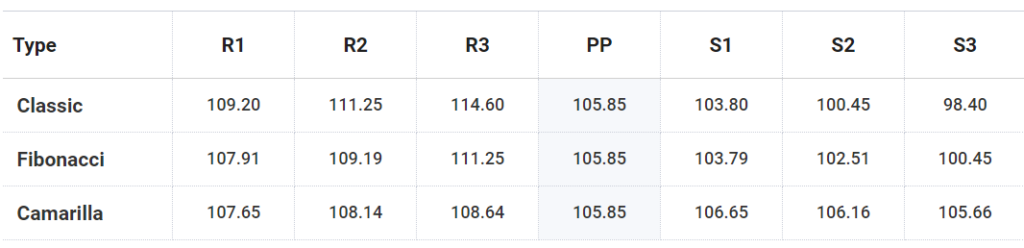 Avonmore Capital & Management Services Resultados Del Tercer Trimestre De 2024: Fecha Y Hora De La Acción, Precio Y Objetivo