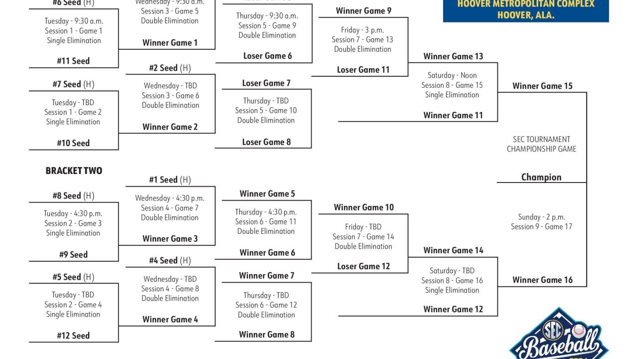 2024 Sec Baseball Tournament Bracket