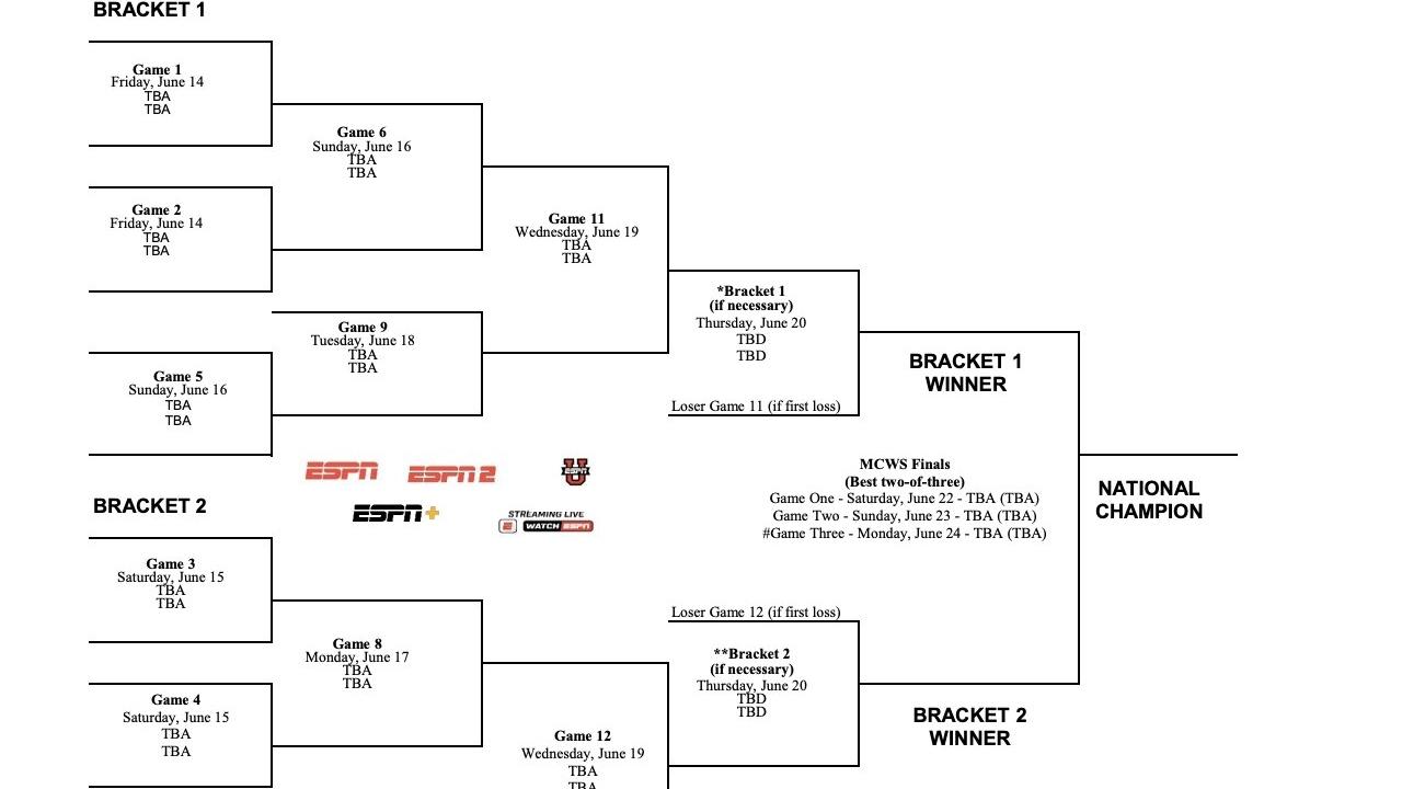 1718332854 2024 Ncaa Baseball Tournamebt Bracket College World Series