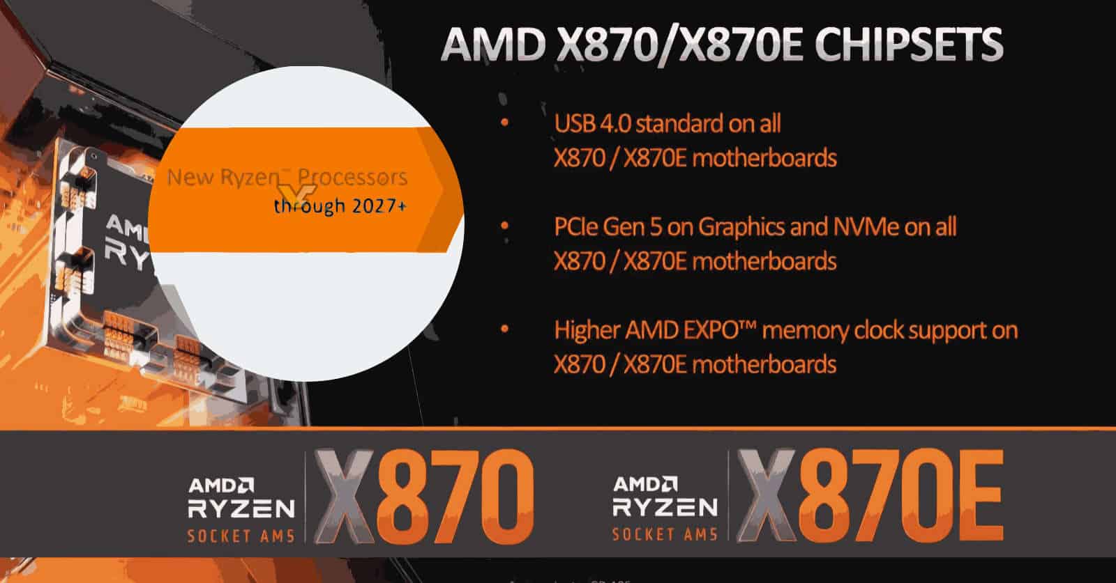 Amd Ryzen X870