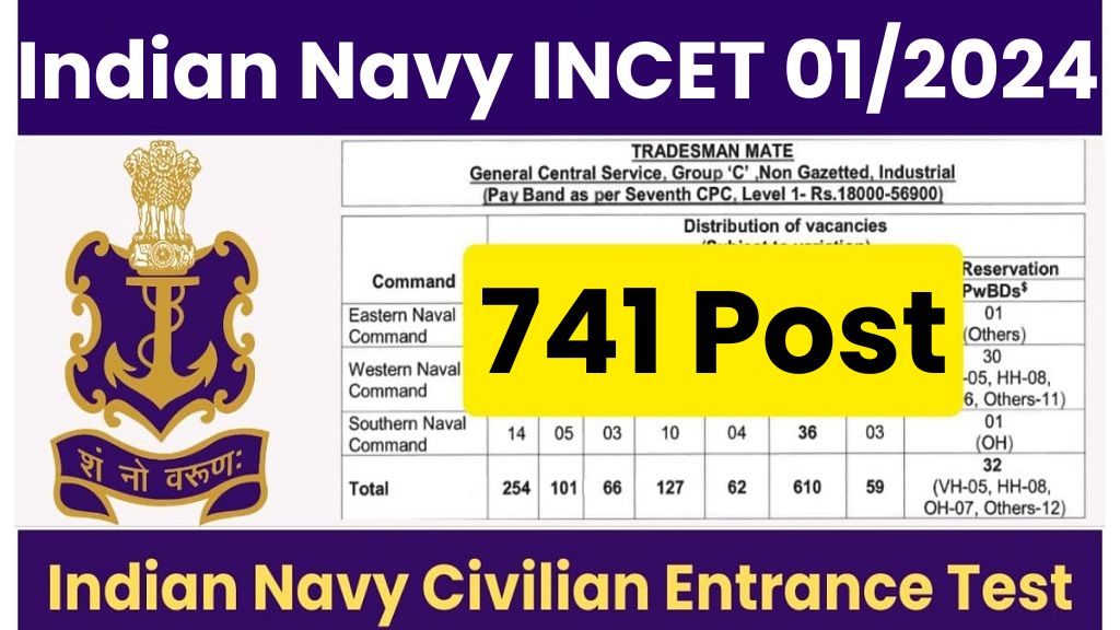 Formulario En Línea Incet 01/2024 Civil De La Armada De La India